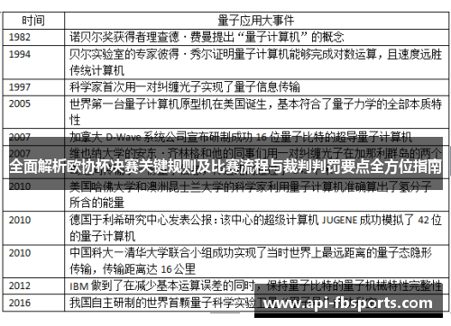 全面解析欧协杯决赛关键规则及比赛流程与裁判判罚要点全方位指南