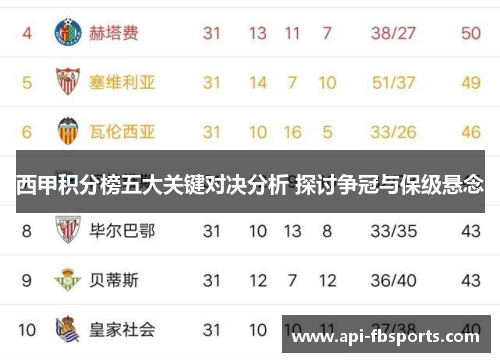 西甲积分榜五大关键对决分析 探讨争冠与保级悬念