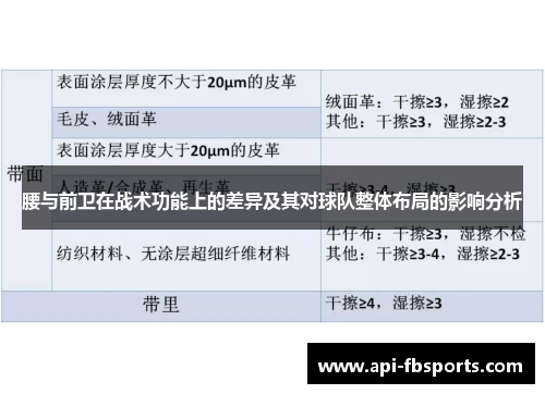 腰与前卫在战术功能上的差异及其对球队整体布局的影响分析