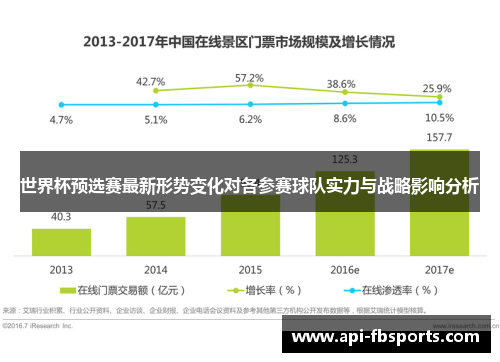 世界杯预选赛最新形势变化对各参赛球队实力与战略影响分析