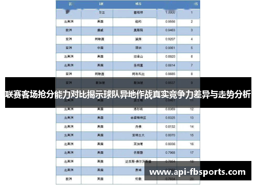 联赛客场抢分能力对比揭示球队异地作战真实竞争力差异与走势分析