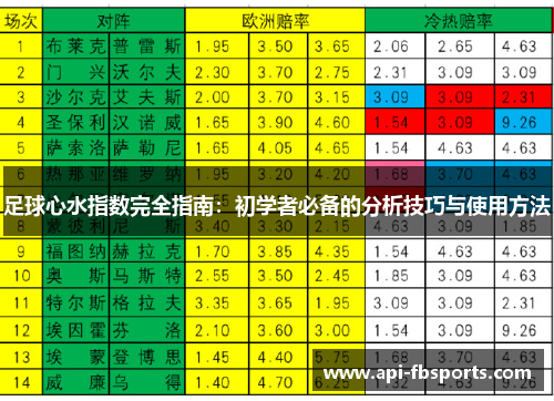 足球心水指数完全指南:初学者必备的分析技巧与使用方法 足球心水指数完全指南:初学者必备的分析技巧与使用方法