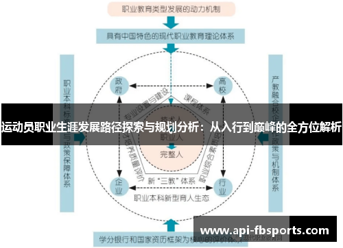 运动员职业生涯发展路径探索与规划分析:从入行到巅峰的全方位解析 运动员职业生涯发展路径探索与规划分析:从入行到巅峰的全方位解析