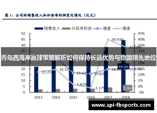 青岛西海岸赢球策略解析如何保持长远优势与稳固领先地位 青岛西海岸赢球策略解析如何保持长远优势与稳固领先地位